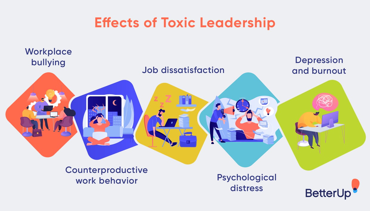 The 8 Toxic Leadership Traits (and How to Spot Them)